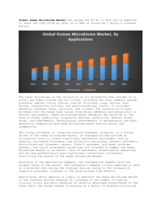 Global Human Microbiome Market