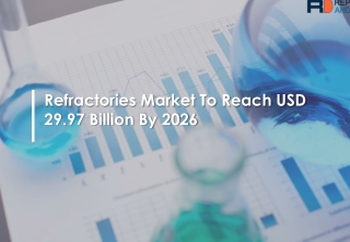 Refractories Market Outlook 2019-2026