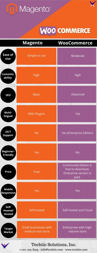 Magento vs. Woocommerce: Which One Is Better?