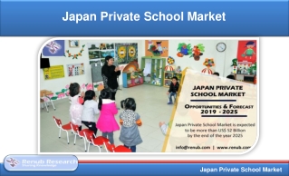 Japan Private School Market Share - by Region, Forecast 2019-2025