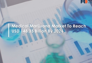 Medical Marijuana Market Analysis, Share, Revenue And Forecast 2026