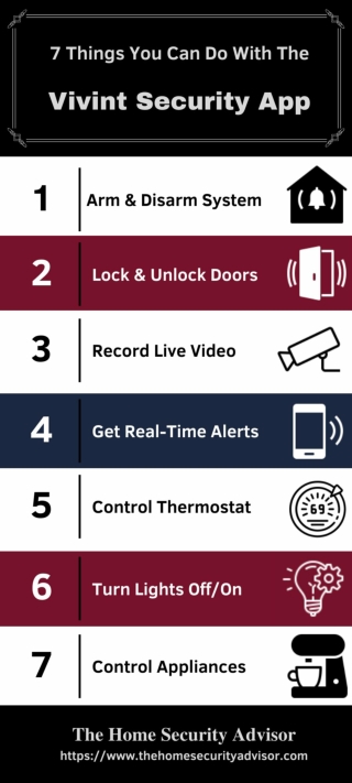 7 Benefits of The Vivint Home Security App
