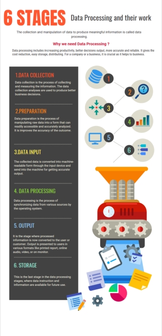 6 Things You Need To Know About Stages Of Data Processing Today