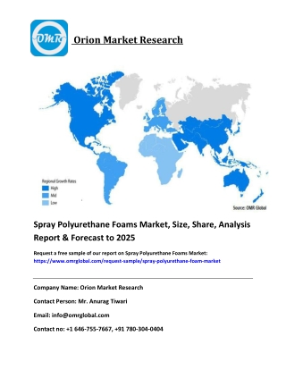 Spray Polyurethane Foams Market Growth Size, Share & Forecast 2019-2025