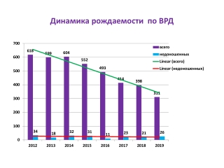 статистика по новорожденным за 6 мес. 2012г. - 2019г.