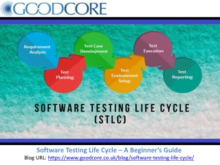 Software Testing Life Cycle – A Beginner’s Guide