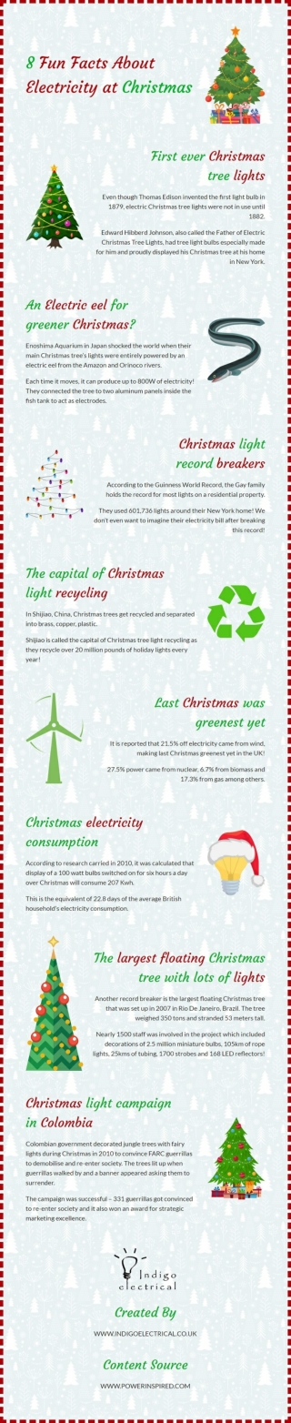 8 Fun Facts About Electricity at Christmas