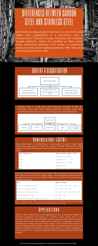 Difference between Carbon Steel and Stainless steels