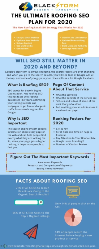 The Ultimate Roofing SEO Plan For 2020