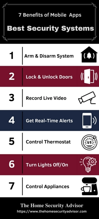 7 Mobile App Benefits of the Best Home Security Systems