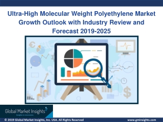 Ultra-High Molecular Weight Polyethylene Market trends research and projections for 2019 - 2025