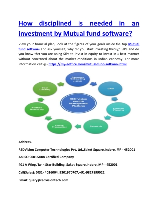 How disciplined is needed in an investment by Mutual fund software?