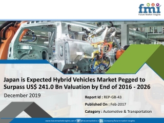 Japan is Expected Hybrid Vehicles Market Pegged to Surpass US$ 241.0 Bn Valuation by End of 2016 - 2026