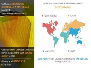 Electronic Chemicals & Materials Market Projected to Hit $64,919 Million by 2022