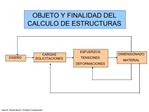 OBJETO Y FINALIDAD DEL CALCULO DE ESTRUCTURAS