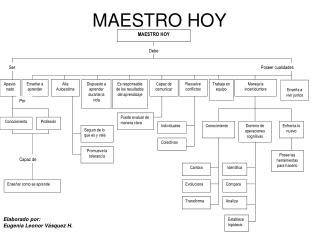 MAESTRO HOY