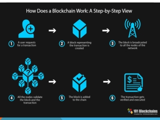 how to clear a Stuck Blockchain customer support 1-833-993-0690