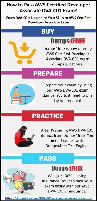 AWS Certified Associate DVA-C01 Exam Questions Dumps