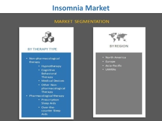 Insomnia Market: Ability to Offer End to End Solutions to Drive Market Growth
