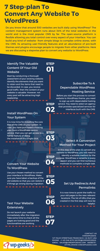 7 Step-plan To Convert Any Website To WordPress
