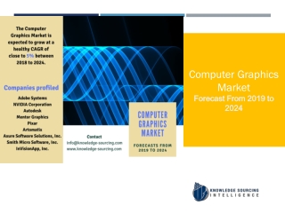 Research and Analysis on Computer Graphics Market