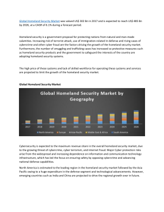 Global Homeland Security Market