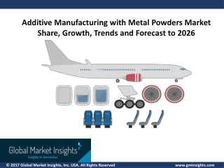 Additive manufacturing with metal powders market: Key Driving Factors of The Industry Demand