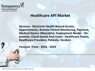 Healthcare API Market by Application, Trends and Growth Rate to 2024