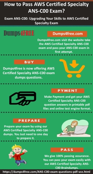 Want To Pass Your AWS Certified Professional Exam? Use These ANS-C00 Exam Questions Dumps