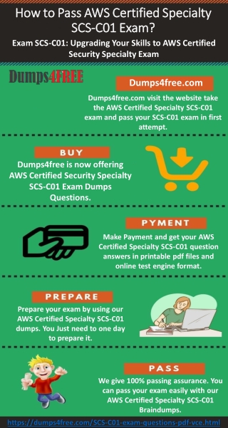 AWS Certified Specialty SCS-C01 Exam Dumps Questions