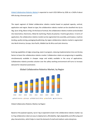 Global Collaborative Robotics Market