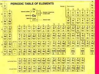 Defining the Atom