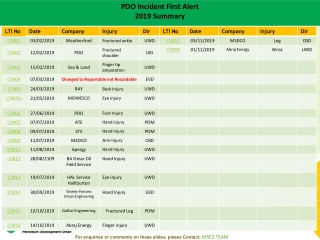 PDO Incident First Alert  2019  Summary