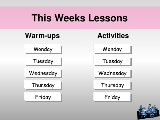 This Weeks Lessons