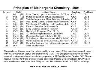 Principles of Bioinorganic Chemistry - 2004