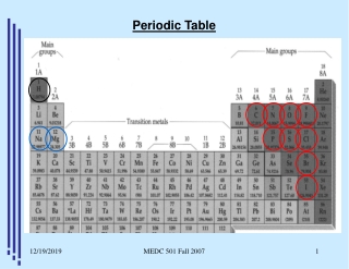 Periodic Table