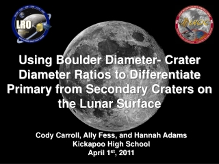 Cody Carroll, Ally Fess, and Hannah Adams Kickapoo High School  April 1 st , 2011