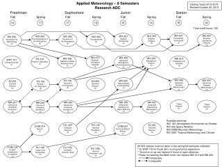 Applied Meteorology – 8 Semesters Research AOC