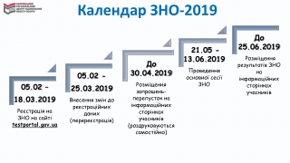 Календар ЗНО-2019