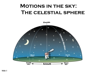 Motions in the sky:  The celestial sphere