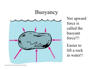 Buoyancy