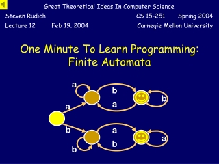 One Minute To Learn Programming: Finite Automata