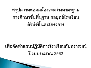 สรุปความสอดคล้องระหว่างมาตรฐานการศึกษาขั้นพื้นฐาน กลยุทธ์โรงเรียน  ตัวบ่งชี้ และโครงการ