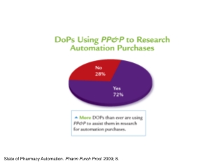 State of Pharmacy Automation.  Pharm Purch Prod . 2009; 8.