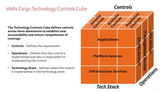 Security Controls