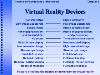 Virtual Reality Devices