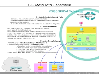 GTS MetaData Generation