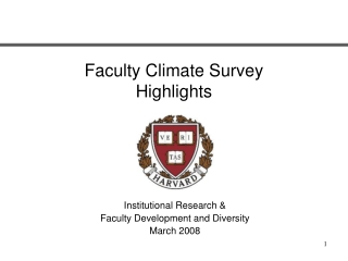 Faculty Climate Survey Highlights