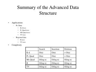 Summary of the Advanced Data Structure