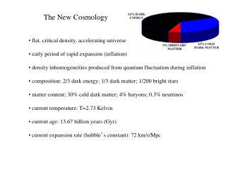 The New Cosmology